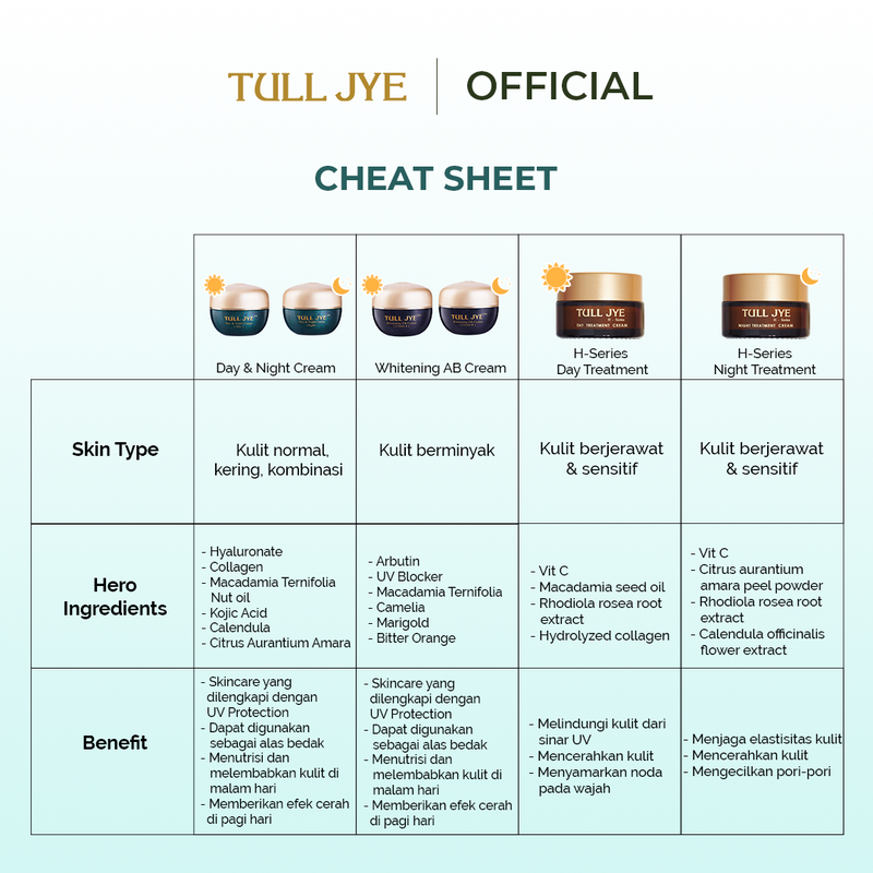 Day & Night Cream Exp 2026