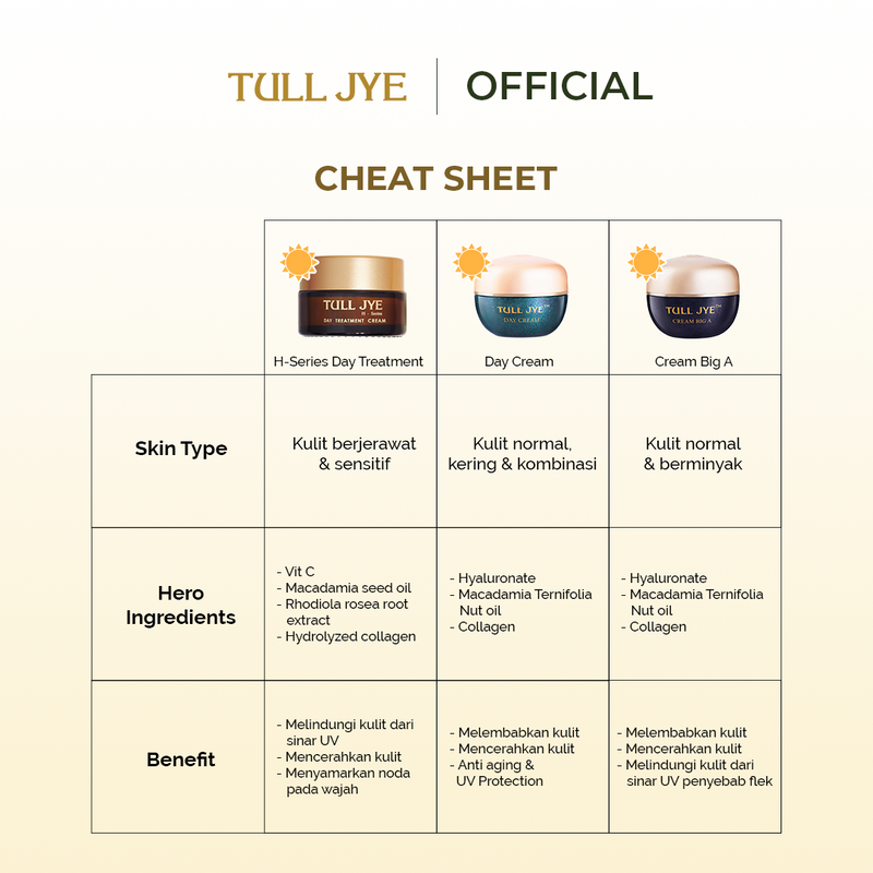 Day Treatment Cream