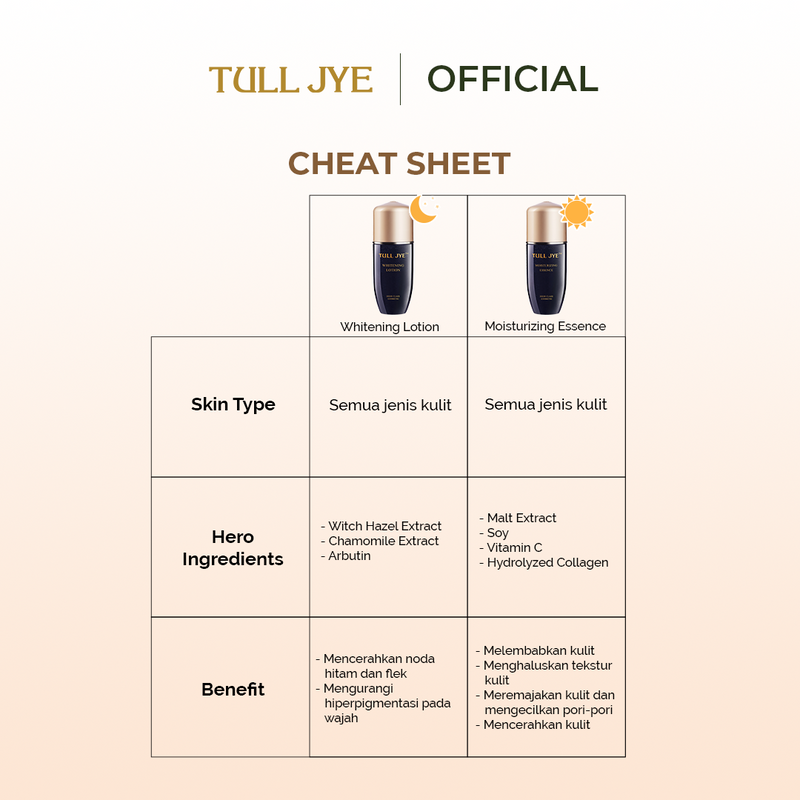 Whitening Lotion